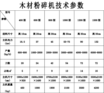 004參數(shù)表