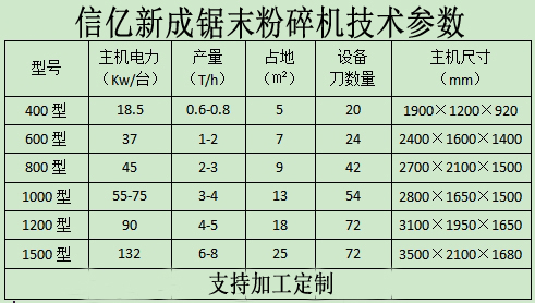 木鋸末粉碎參數(shù)