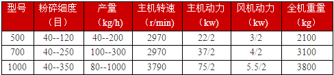 木粉機(jī)各種型號(hào)